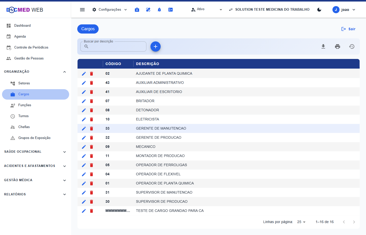 Lista de cargos cadastrados no DocMedWeb, com código, descrição e botão de novo cargo